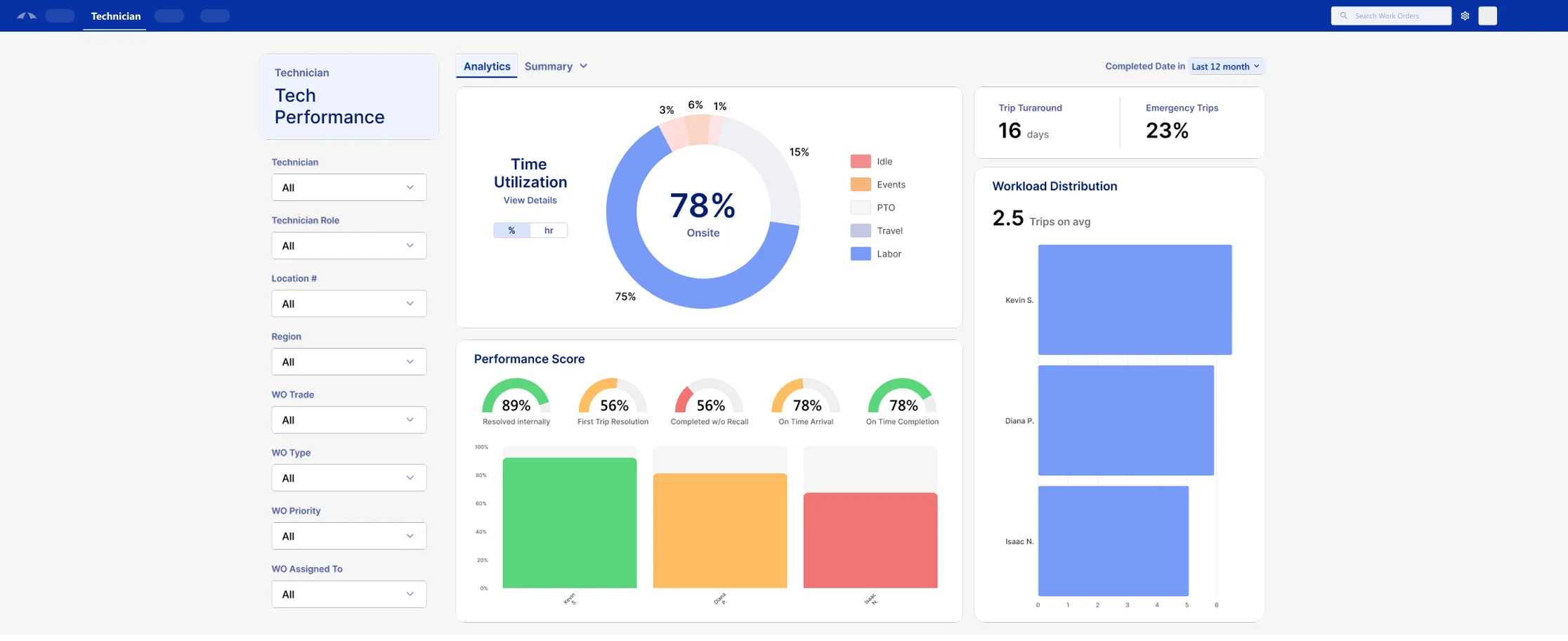 Vendor and technician management dashboard showing vendor profiles, coverage areas, and active technician assignments